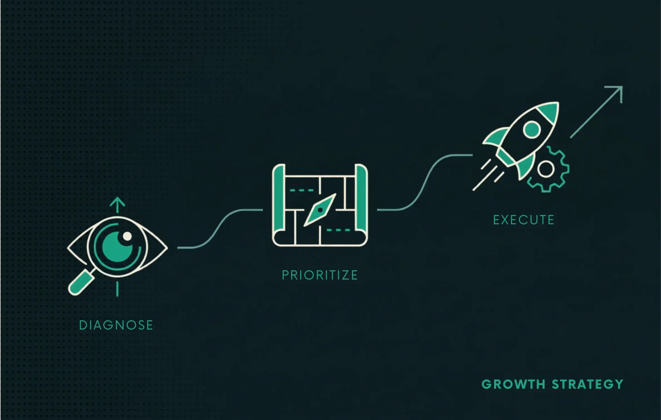 GROWTH-STRATEGY