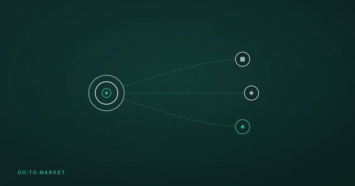 A target expanding into multiple channels, illustrating a go-to-market plan